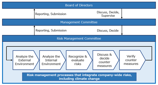 Risk Management
