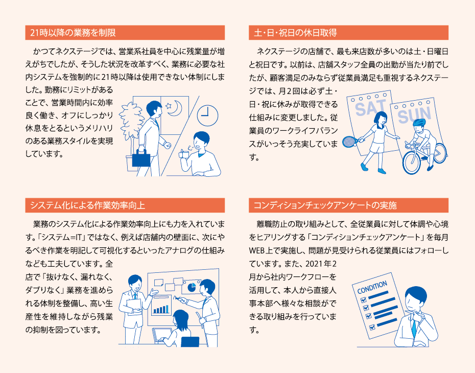 従業員の健康に対する取り組み