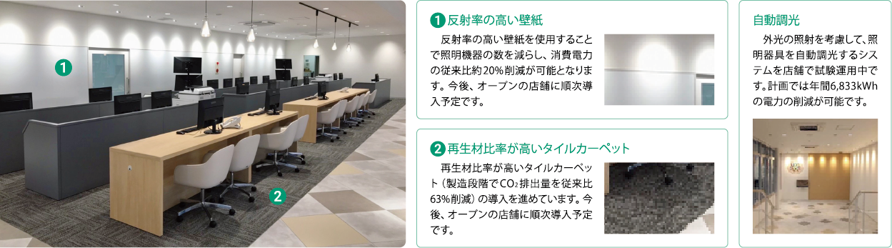 環境負荷に配慮した店舗づくり