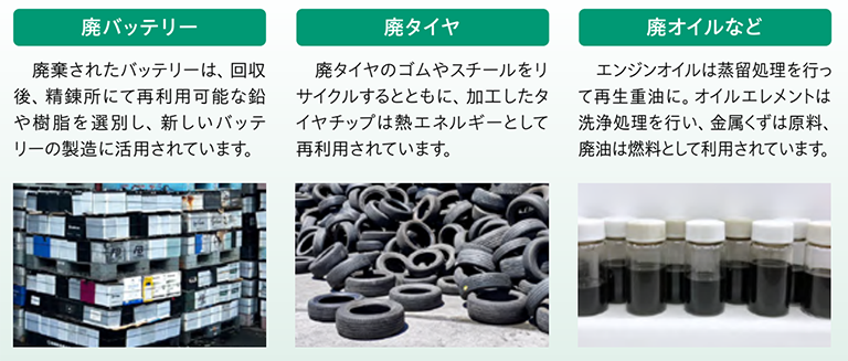 サプライチェーンとの協働による廃棄物リサイクル