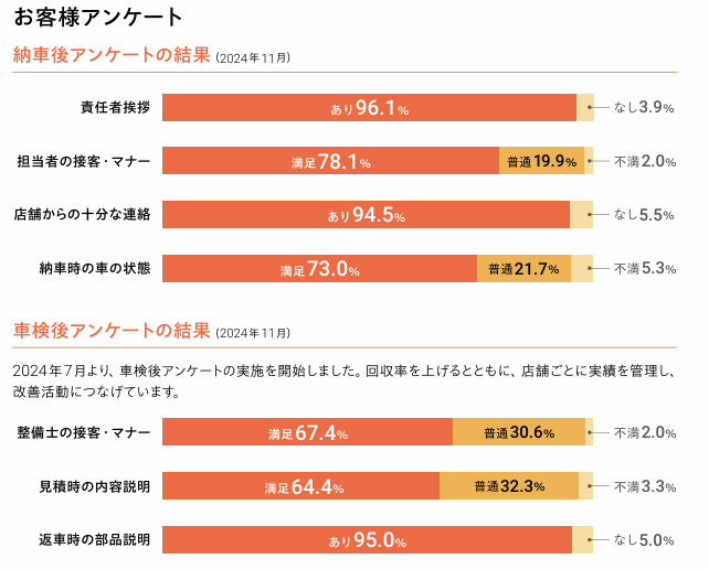 お客様アンケート結果